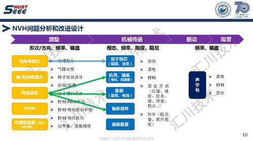 蘇州匯川技術(shù)副總工褚文強(qiáng) 引領(lǐng)永磁電機(jī)系統(tǒng)高端應(yīng)用與工程創(chuàng)新，驅(qū)動(dòng)軟件銷售新篇章